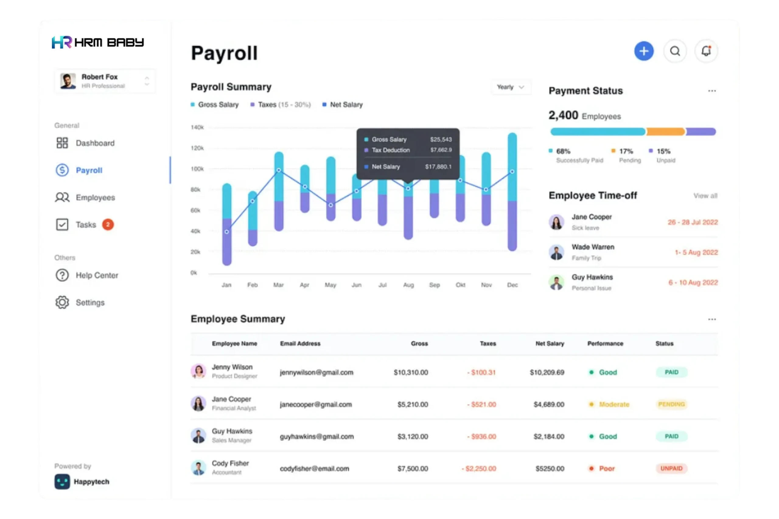 HRM Baby Intuitive Dashboard Interface